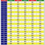 thai lottery result chart 2016